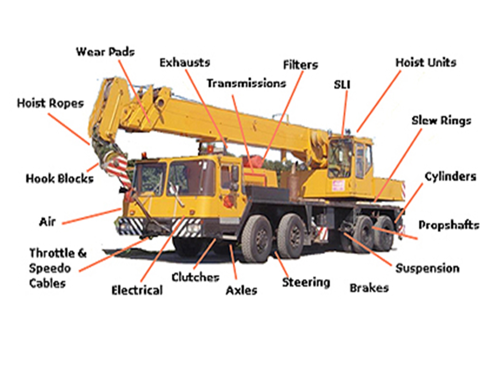 parts